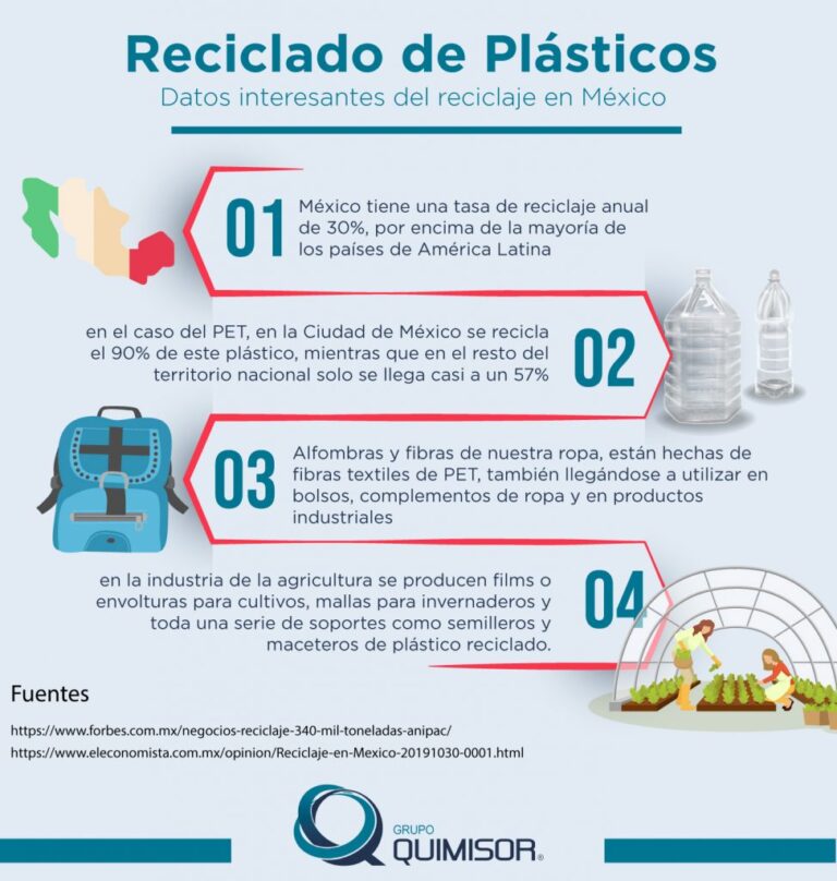 Beneficios del reciclaje de plástico: Tipos de plástico reciclables