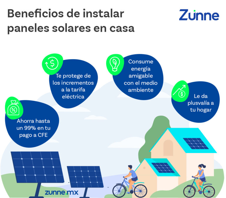 Paneles solares: Beneficios para tu hogar y el medio ambiente